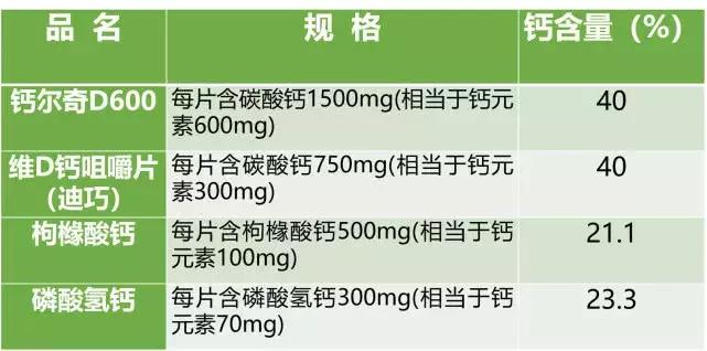 孕妇补钙到几月,孕妇几月份补钙