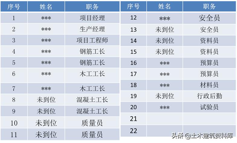 施工项目施工策划书怎么写,施工项目策划方案和商业计划书