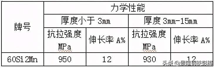 60si2mn弹簧钢可以用激光淬火吗,60si2mn弹簧钢和sk5哪个好