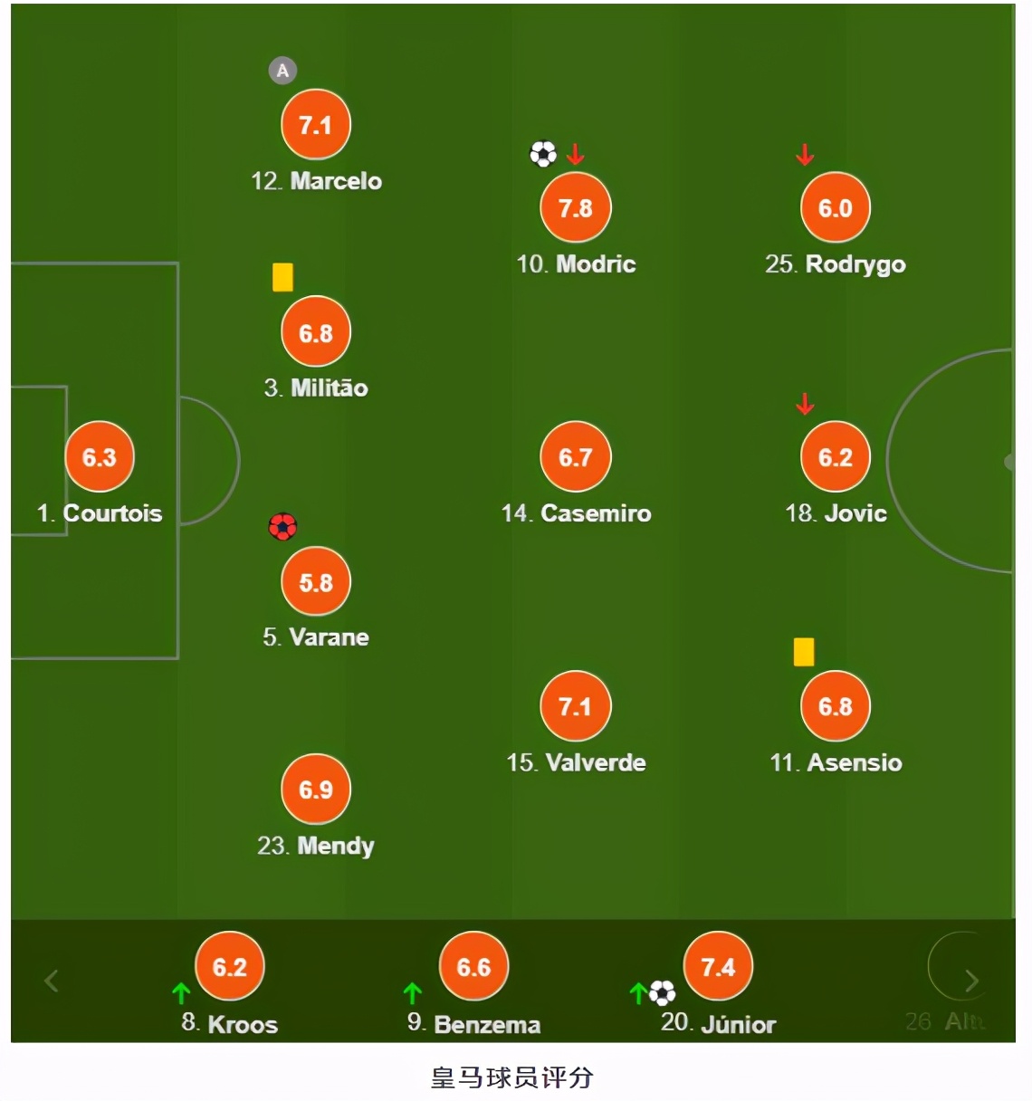 评价皇马2-1逆转巴萨,点评皇马vs巴萨