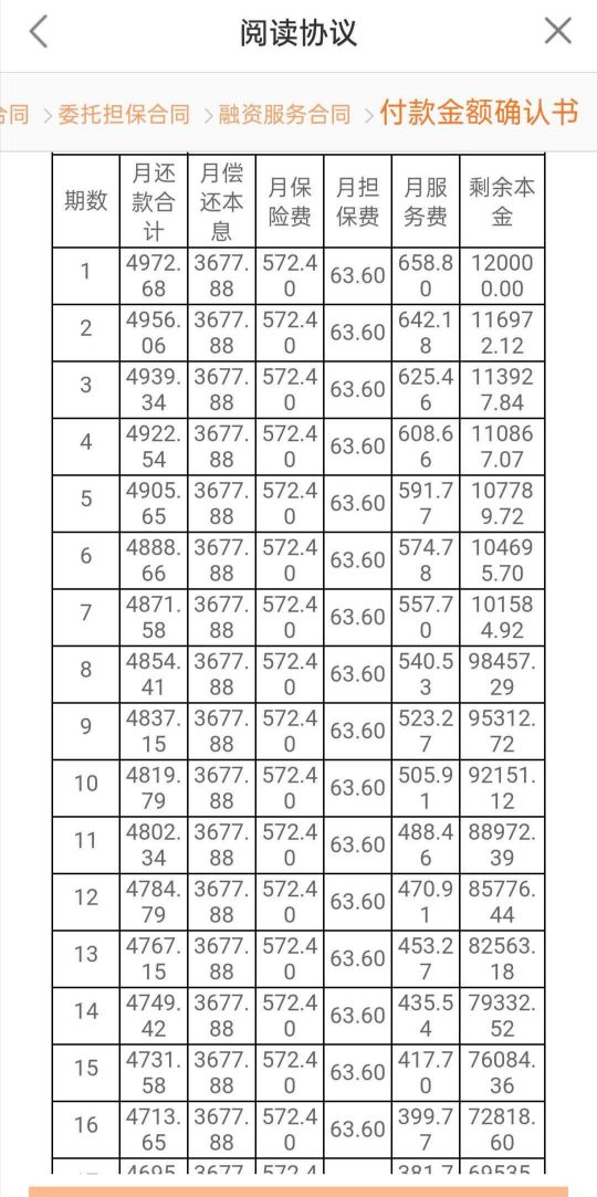 平安普惠的贷款为什么会有担保费,平安普惠贷款的保险费怎么解除
