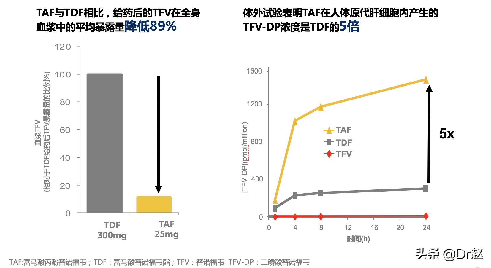 2023年乙肝药韦立得会降价吗,韦立得之后更强的乙肝药