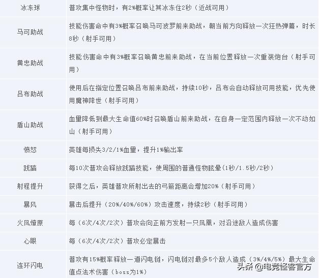 猴子新皮肤上市,孙悟空新皮肤的星传说限定吗