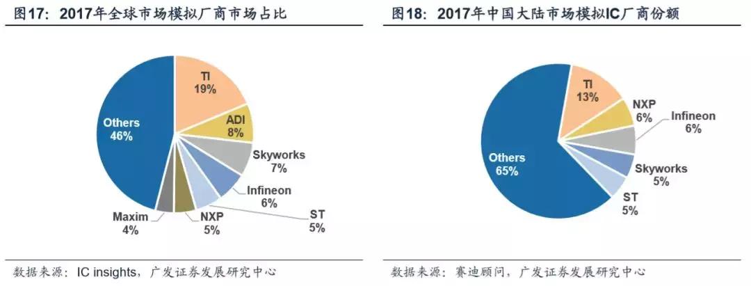 模拟ic主要厂商,模拟ic市场现状