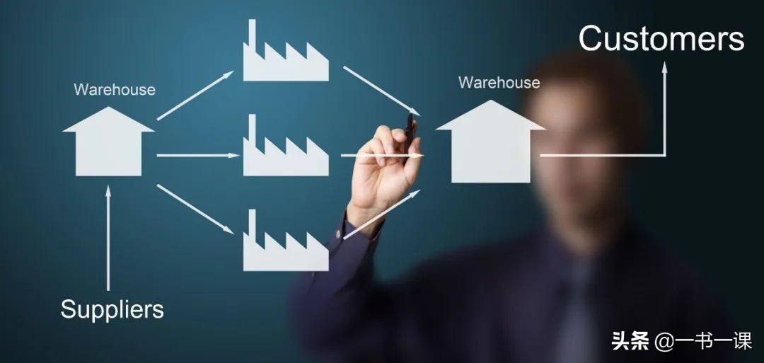 熬过2020开年，我们如何重启增长？“增长五线”帮你找到解决方案