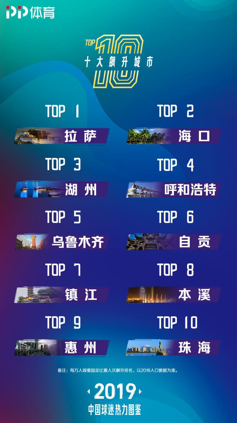 中国足球球迷图鉴,中国足球球迷分布图