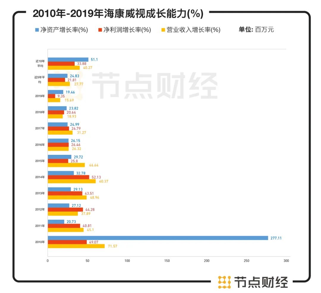 海康威视市值缩水的原因,海康威视市值突破4000亿元
