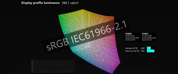 dell灵越15plus和16plus,灵越评测