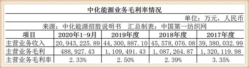 中化泉州乙烯扩建项目,280亿百万吨乙烯项目