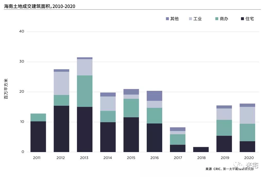 有没有首付10几万的小户型住宅,房子出售7万到4万元小户型房源