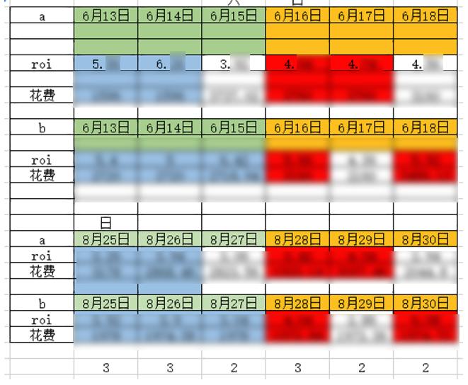 怎样让直通车开得快,如何把直通车在淡季慢慢降下来