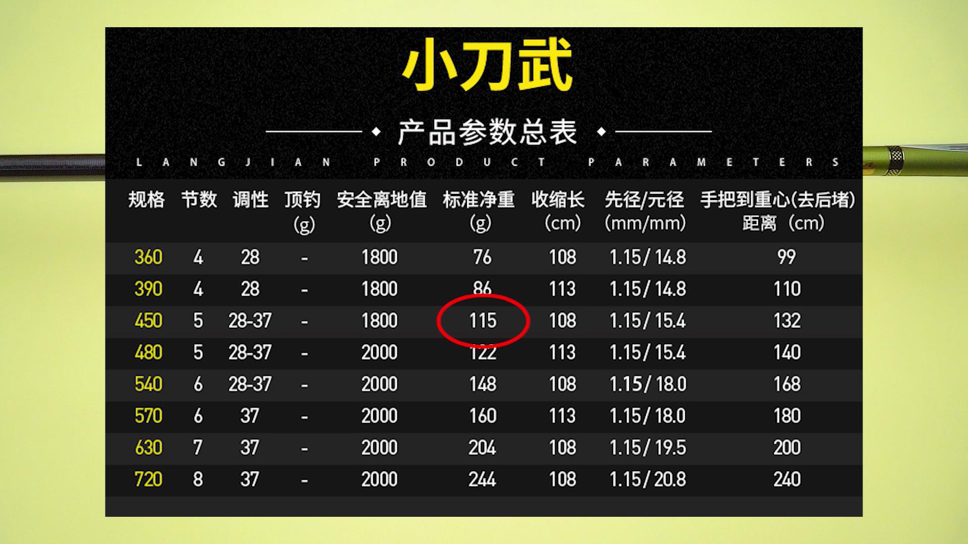 台湾产鱼竿品牌,台湾老牌鱼竿厂家