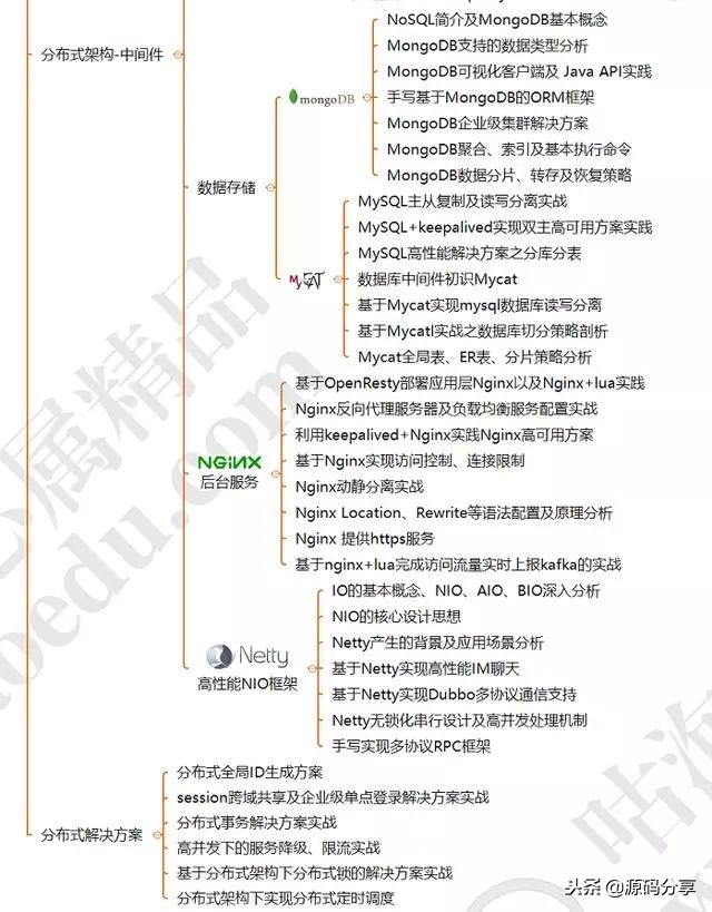 阿里java一般在哪招聘,应届生校招阿里巴巴java开发