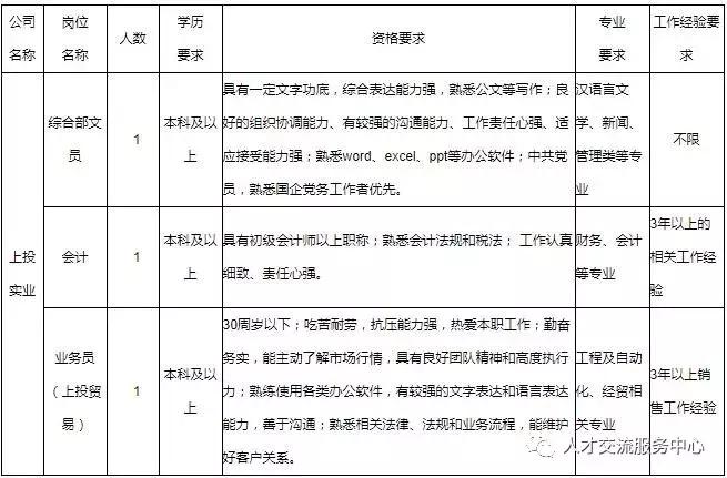 江西省上饶市国企招聘信息,上饶国企招聘网最新招聘