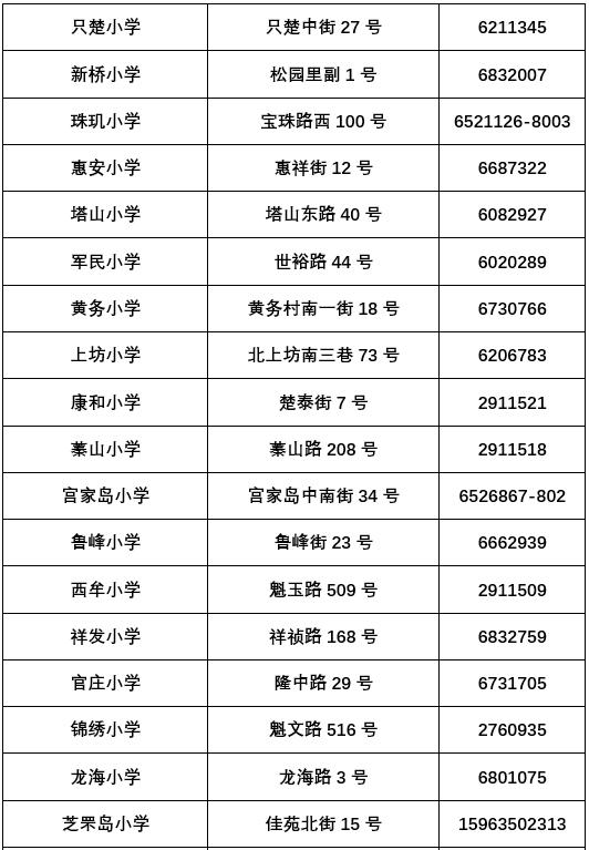 烟台芝罘区小学学区划分地图,2022年芝罘区中学学区划分