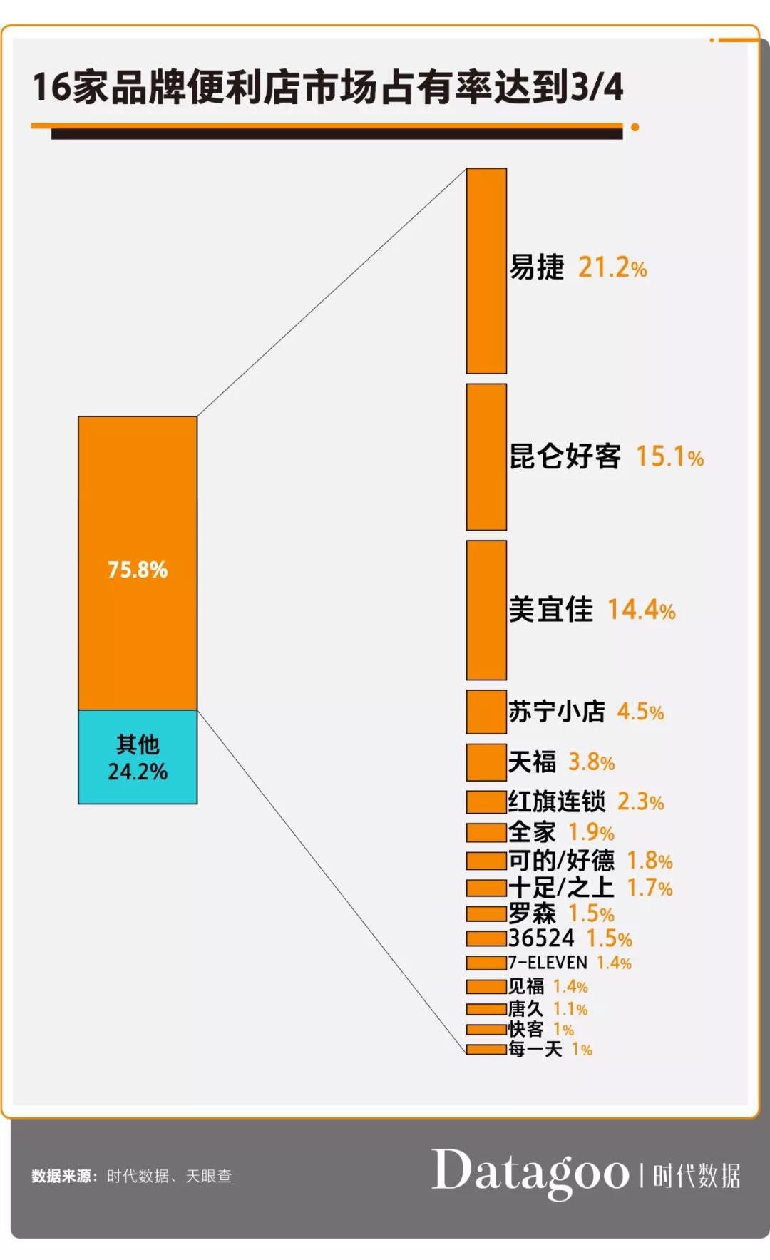 居家隔离房间的日子,居家隔离前的日子
