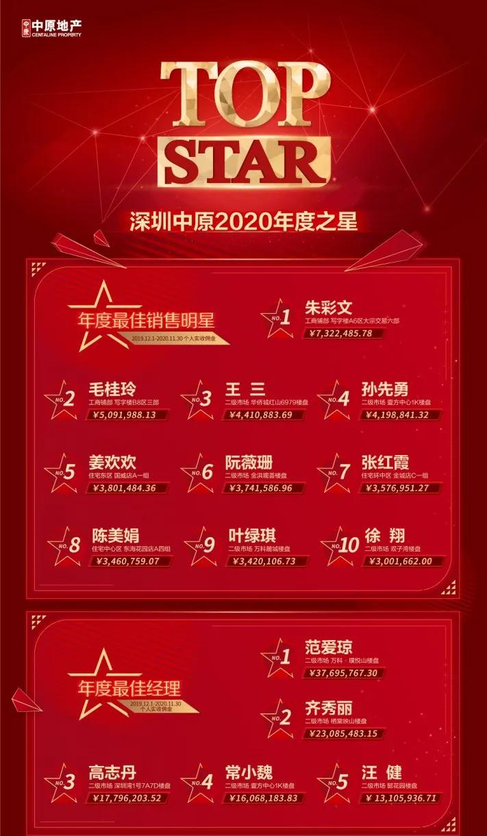 海归博士深圳卖房,深圳卖豪宅的真实经历