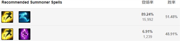 lol诺手上单怎么打纳尔,lol诺手上单对线技巧详解