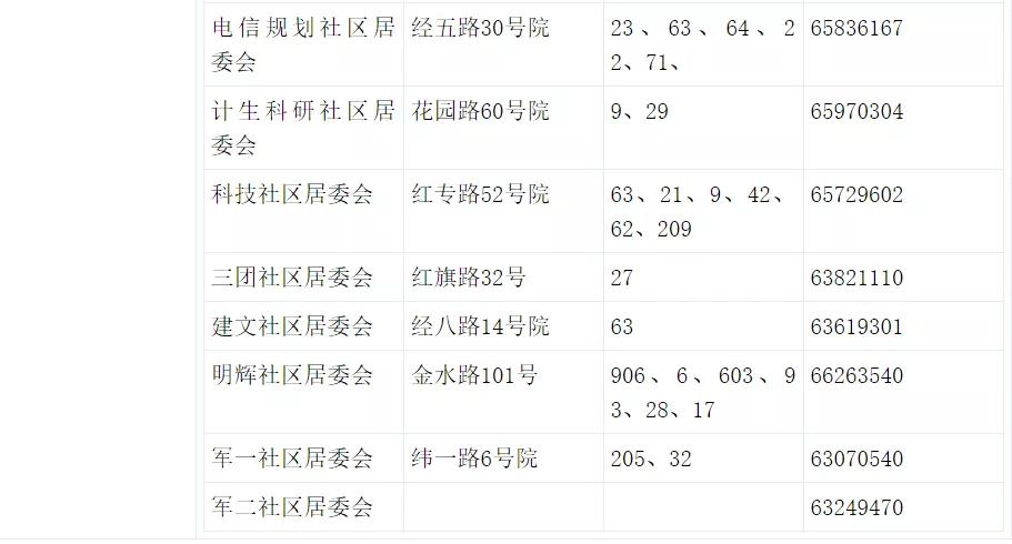郑州发布7号通知,郑州发布20号通知荥阳