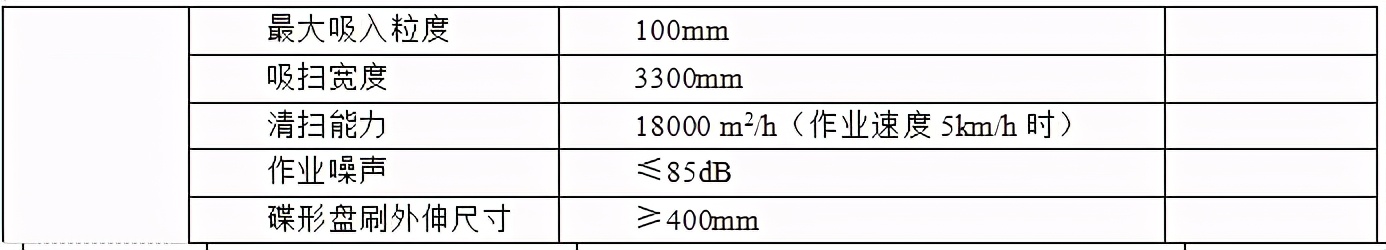 5100洗扫车操作教程,5180洗扫车工作技巧