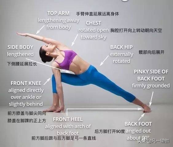 一篇文章两项内容，27张瑜伽细节图加练习注意事项，分享给大家
