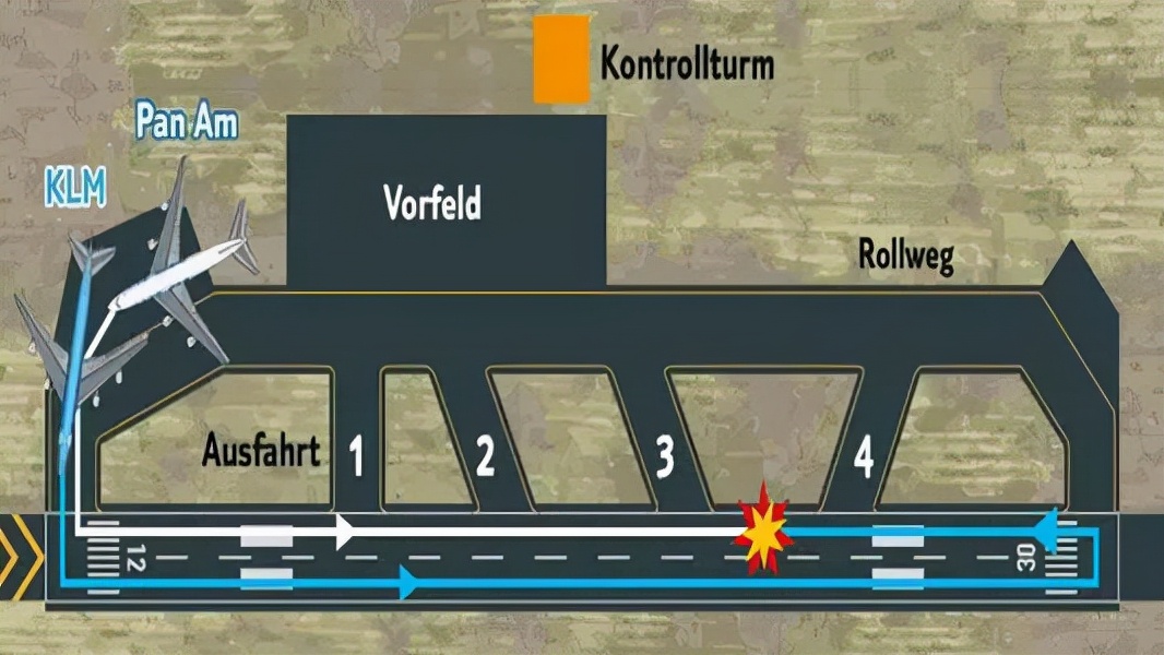 直击全球7大空难大部分全员生还,特内里费空难是空中浩劫第几季