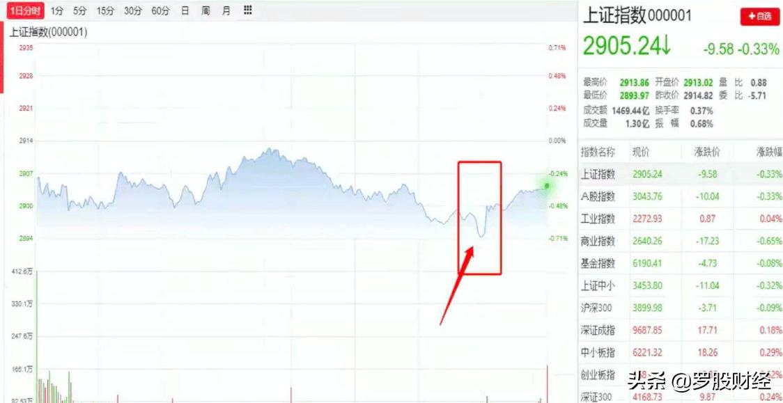 弱势短线选股方法,震荡下行行情下怎样选股