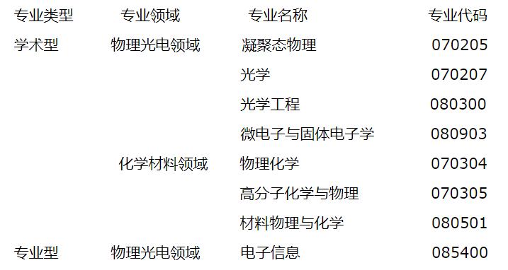 2021考研调剂信息985211,2022年211考研调剂信息