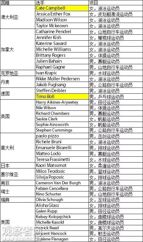 药神打架,药检官孙杨事件后续