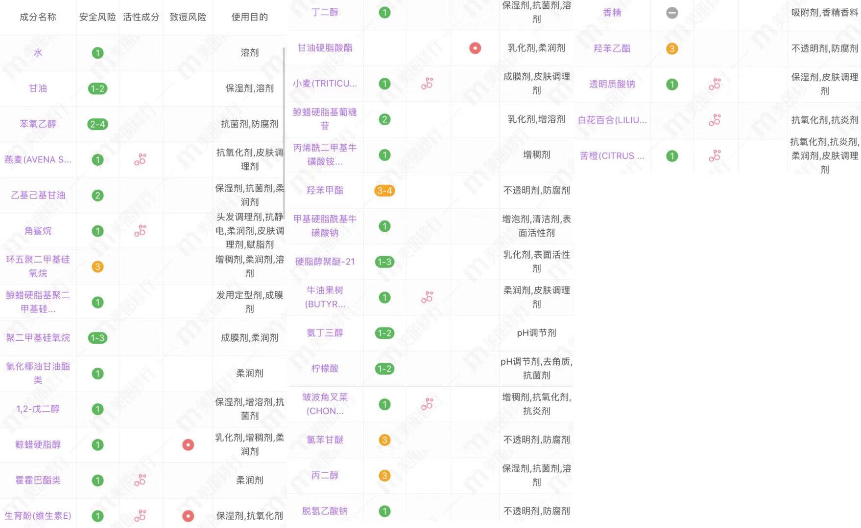 中老年人用什么眼霜好,中老年眼霜推荐国货
