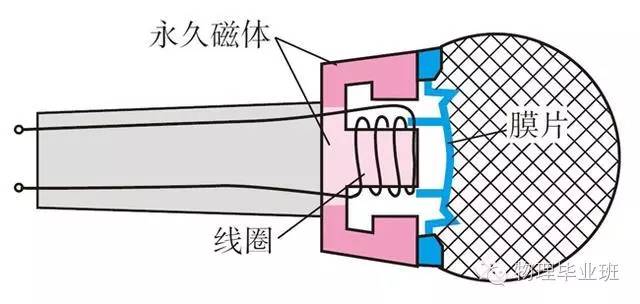 中考物理知识点图片,中考物理必考知识点讲解