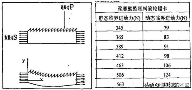 最新自制带锯机推荐,自制带锯机的结构图