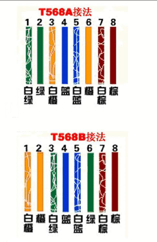 网线水晶头怎么压线,扁网线怎么接水晶头