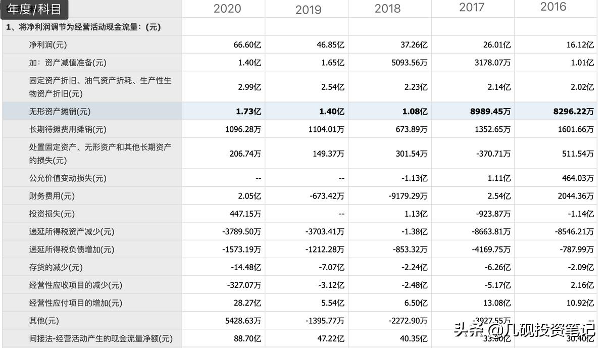 深度解析迈瑞医疗投资,迈瑞医疗股票估值