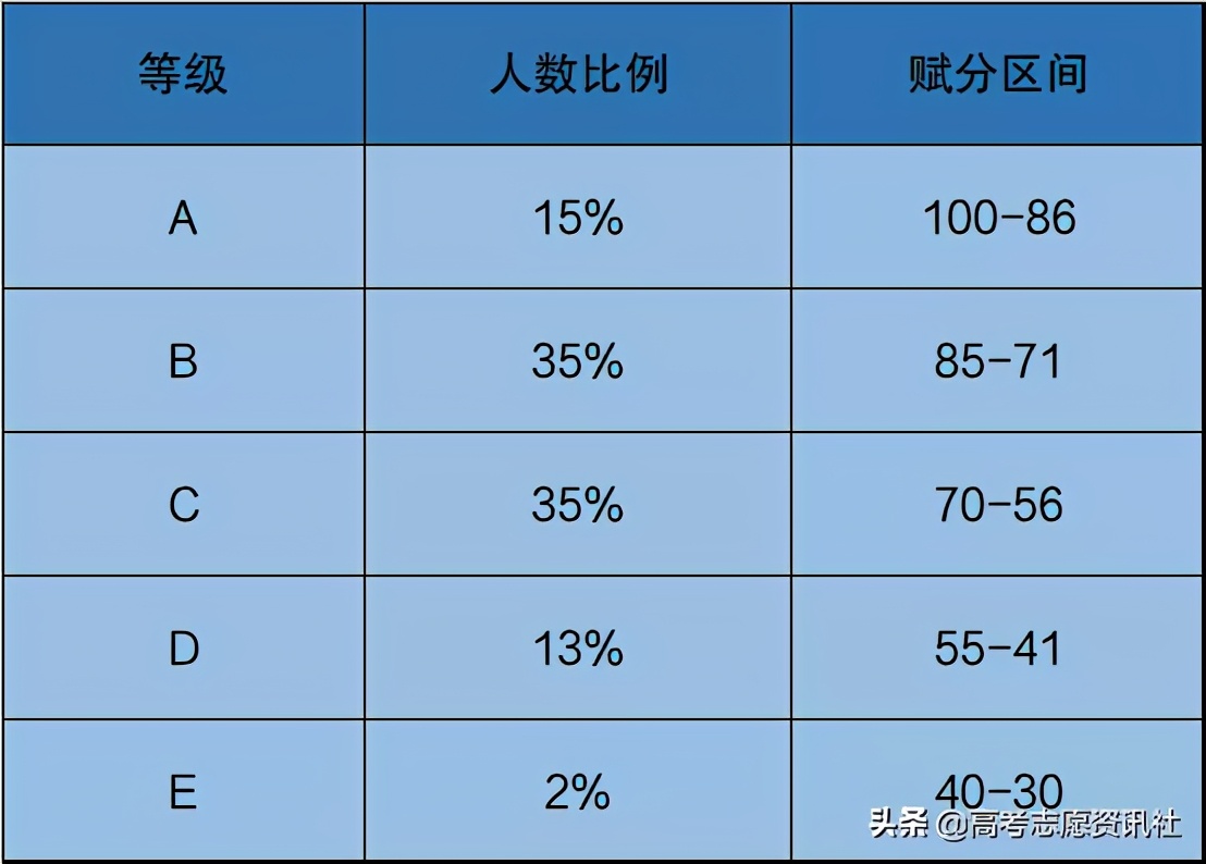 广州二中2021年高考喜报,2022年广州各中学高考喜报