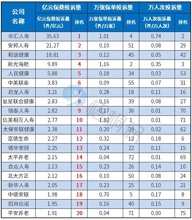 买保险比较靠谱的保险公司,保险公司买保险靠谱吗
