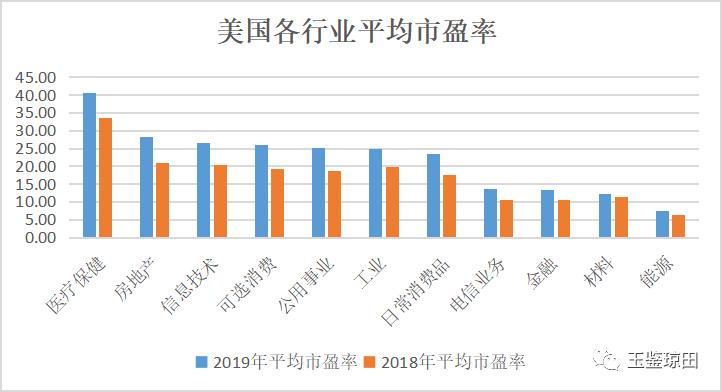 中国和美国的金融业都是市值超大、估值很低，问题出在哪里？