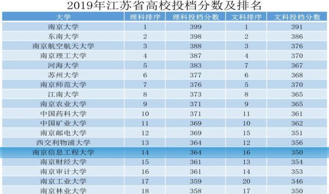 全国有几所信息工程大学排名,我国的哪所信息工程大学厉害
