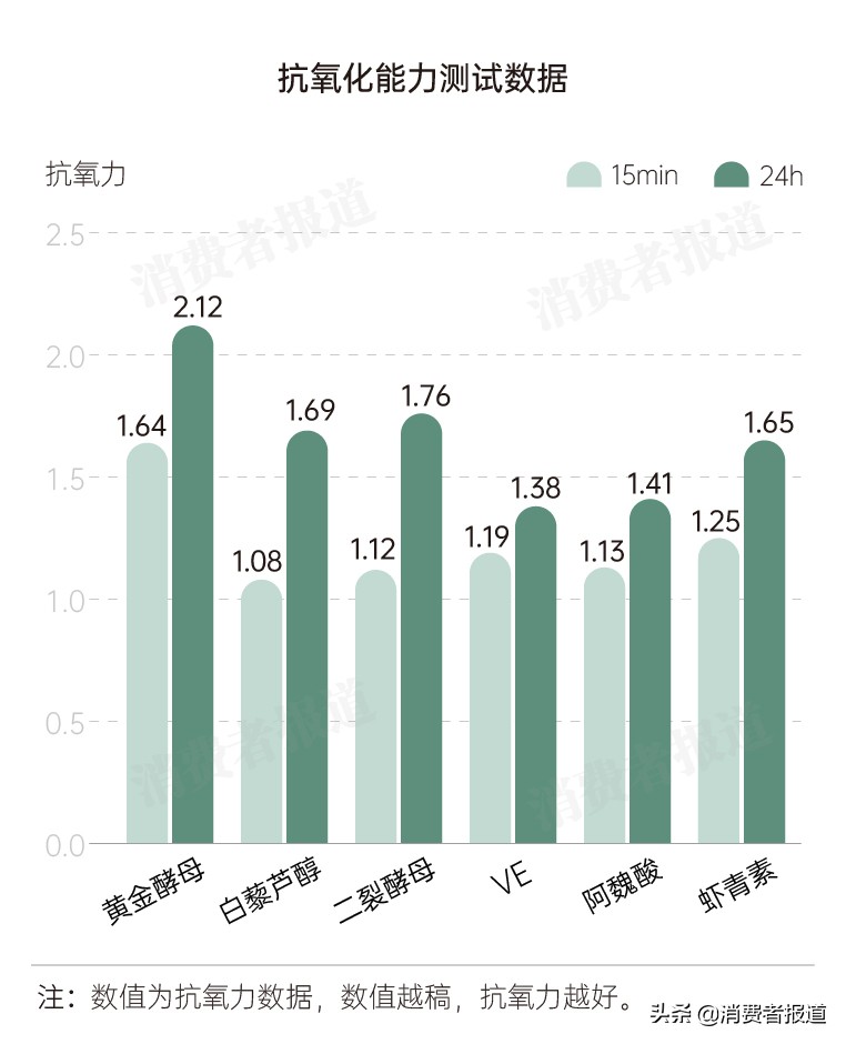 夏日面霜推荐测评,适合夏天的面霜排行榜