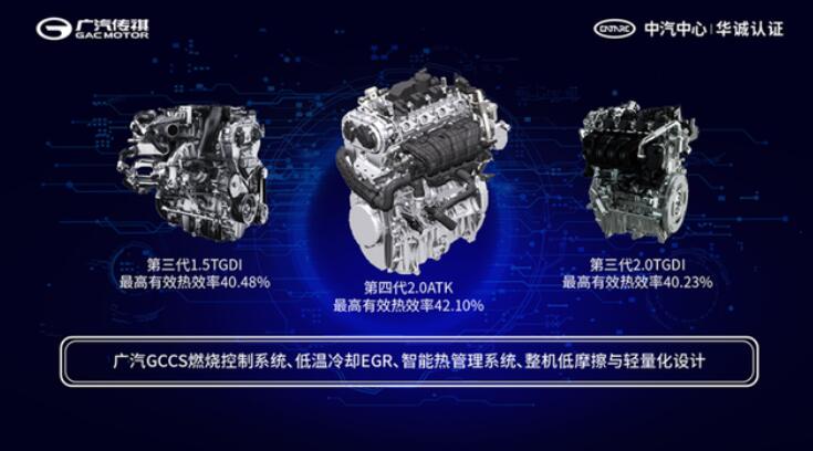 传祺发动机热效率,传祺发动机有丰田技术吗