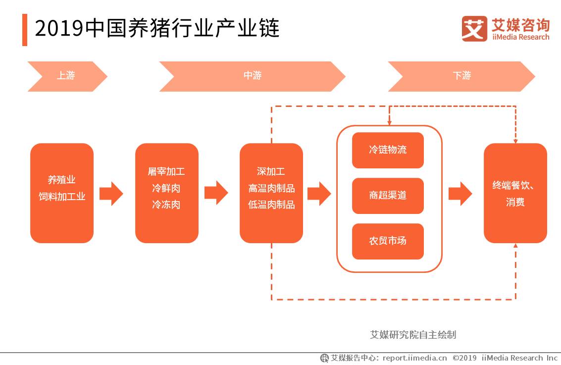 温氏生猪养殖前景,温氏生猪的销售模式