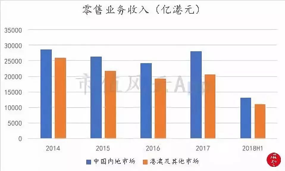 周大福黄金增长趋势,周大福黄金走势分析
