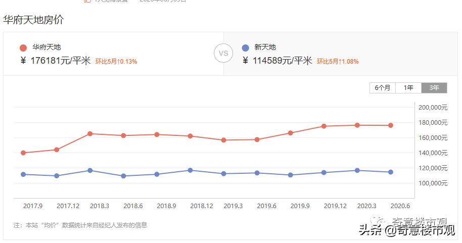 上海华府天地房价,上海华府天地小户型