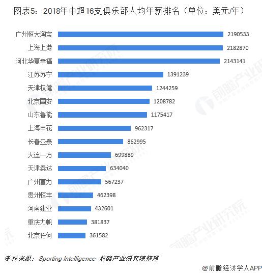中国足球事业的现状,中国足球俱乐部目前还剩几个