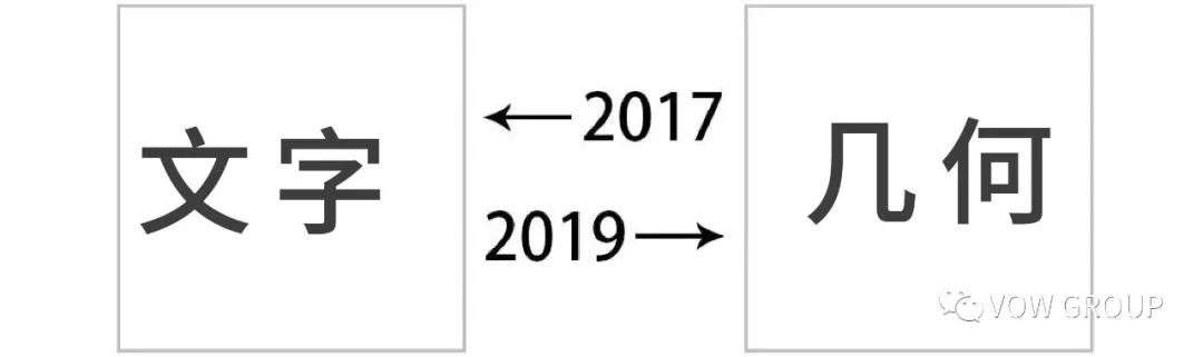 回顾2019年的大事,2020年大事件回顾