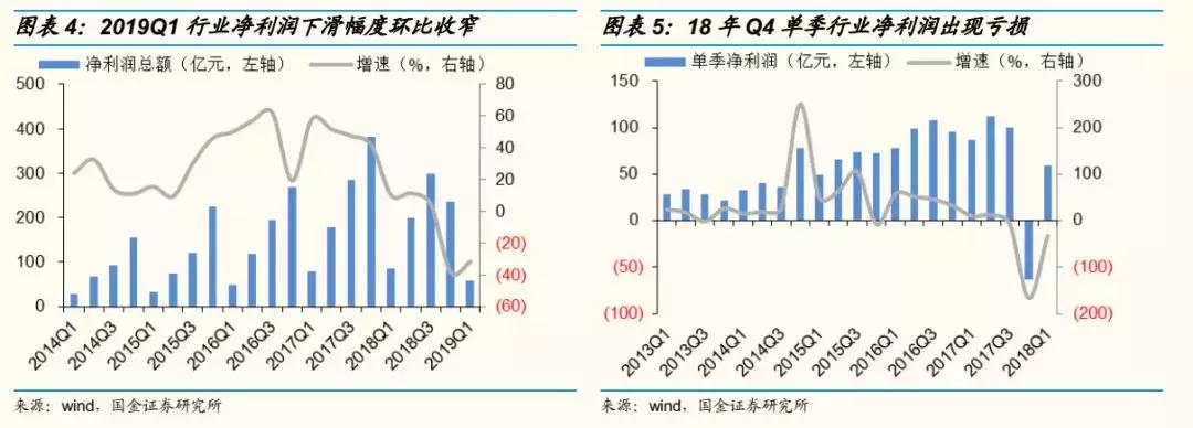 轻工2018年报总结：4Q18家用轻工出现亏损，包装印刷亮点多