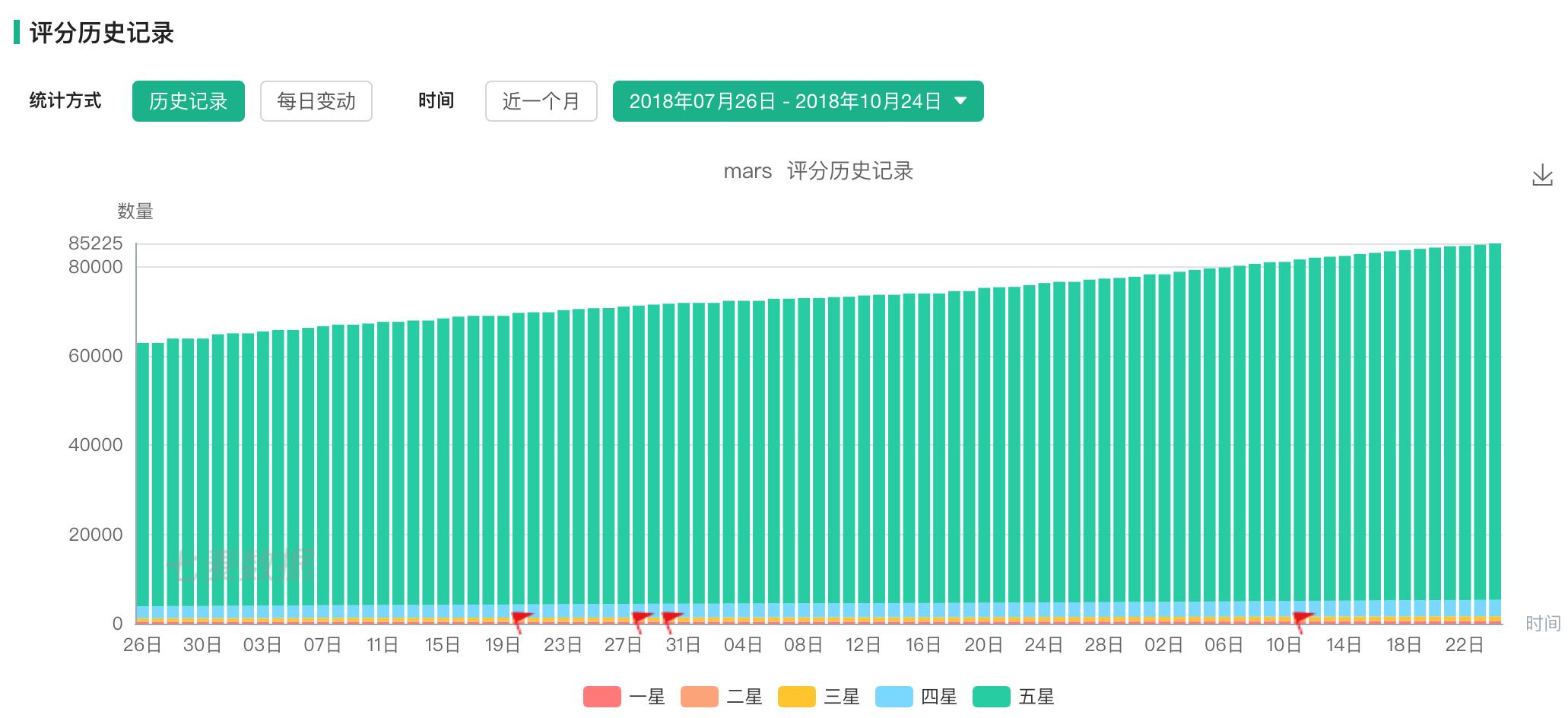 YOHO的野心之作-城市潮流生活指南mars