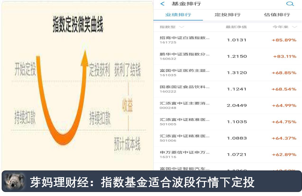 50岁如何理财,50万如何理财年化10%
