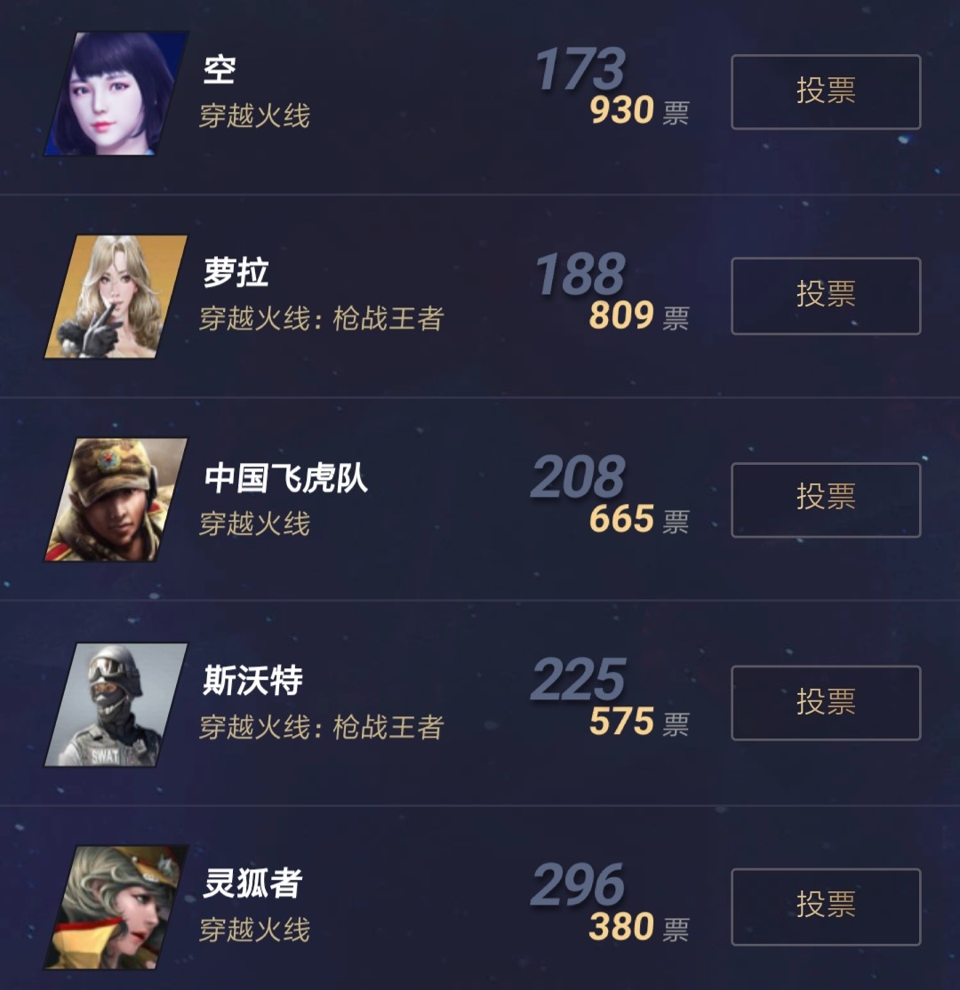 2019腾讯角色投票,腾讯手游角色投票