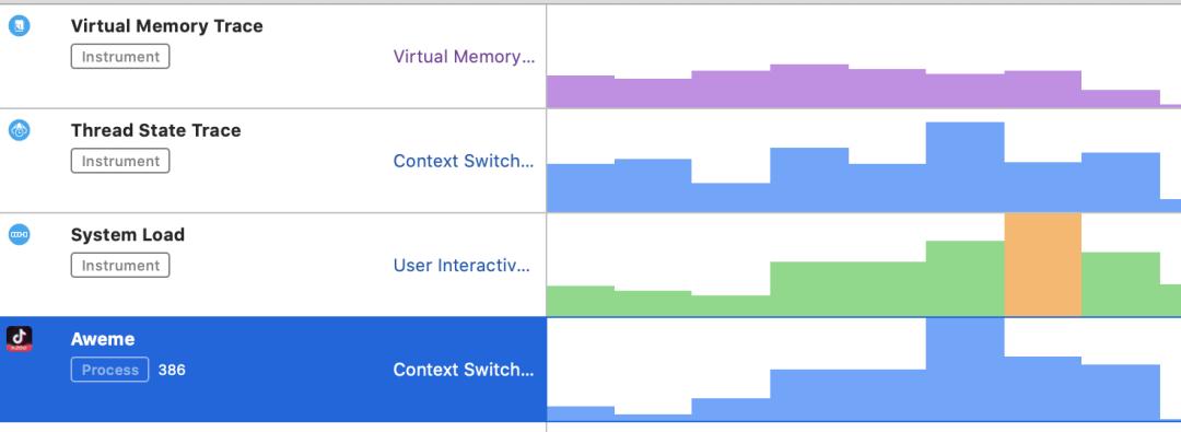 抖音ios重构,抖音ios基础技术大揭秘